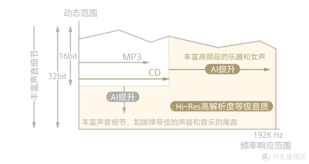 索尼NW-ZX505和山灵M6谁更适合你？中端旗舰的对决