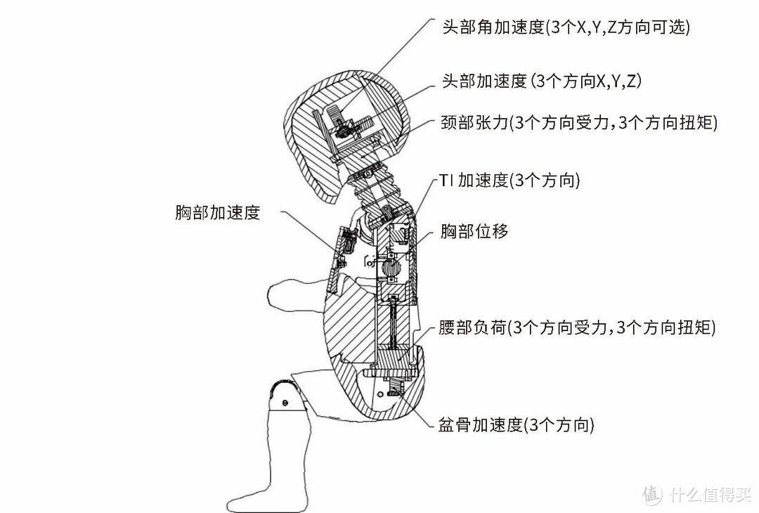 安全座椅时代的大事件，新时代安全座椅难在哪？附安全座椅综合推荐