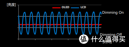 买值双十二，OLED电视选购指南