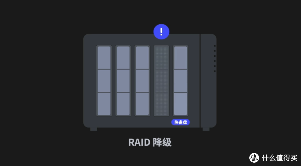 超越 moments，群晖 Synology 2021 线上大会带来了哪些东西