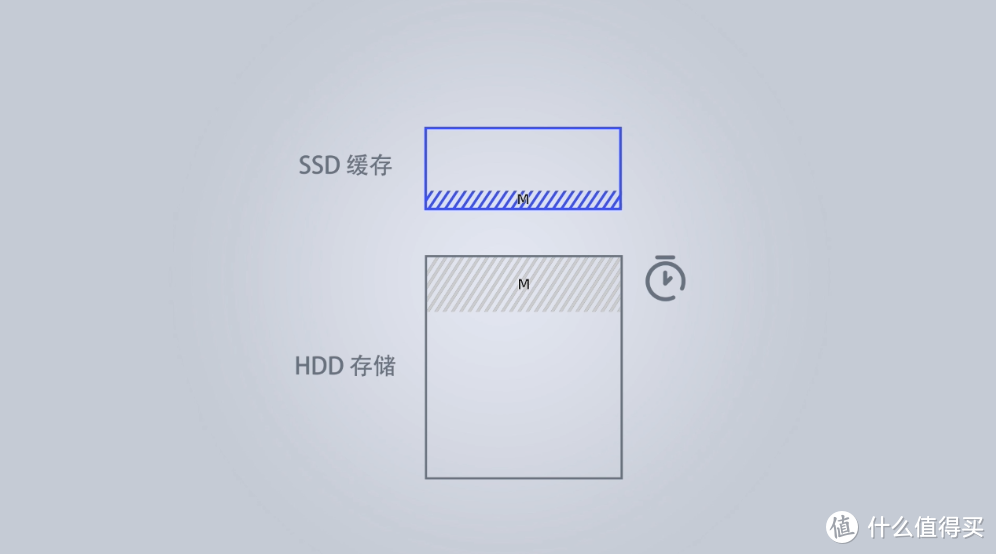 超越 moments，群晖 Synology 2021 线上大会带来了哪些东西