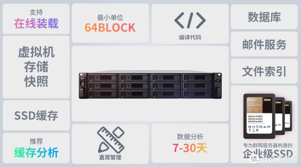 超越 moments，群晖 Synology 2021 线上大会带来了哪些东西