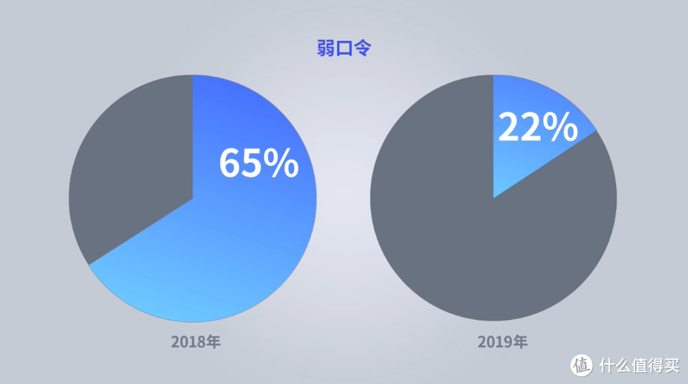 超越 moments，群晖 Synology 2021 线上大会带来了哪些东西