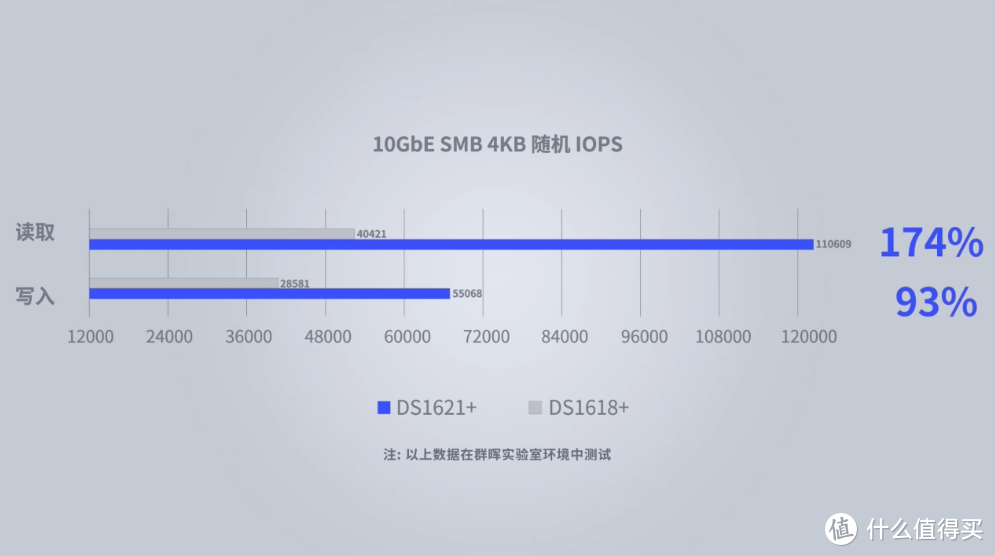 超越 moments，群晖 Synology 2021 线上大会带来了哪些东西