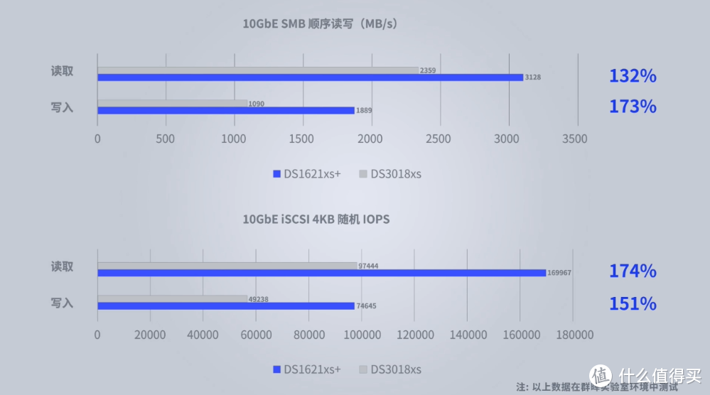 超越 moments，群晖 Synology 2021 线上大会带来了哪些东西