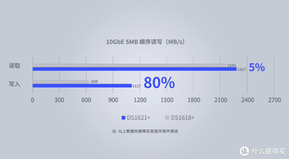 超越 moments，群晖 Synology 2021 线上大会带来了哪些东西