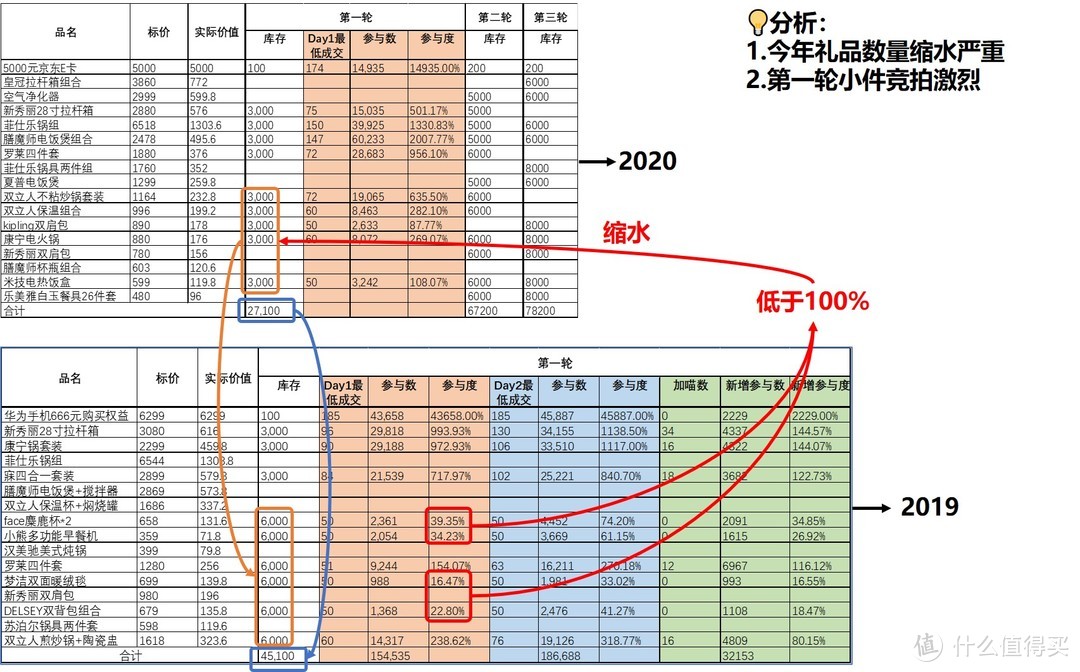 第一轮Day1结果