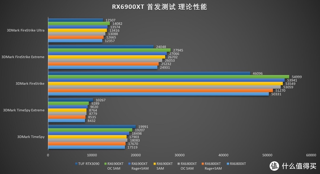 来自苏妈的One More Thing，AMD Radeon RX6900XT 评测