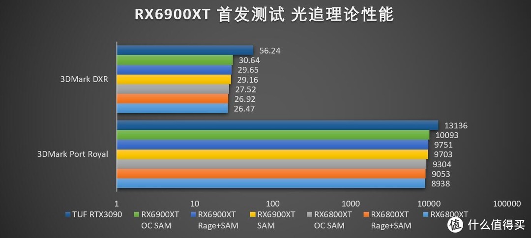 来自苏妈的One More Thing，AMD Radeon RX6900XT 评测