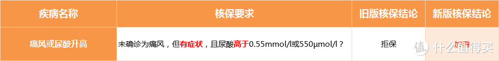 横琴无忧人生2020plus（易核版），体重超标可以买！