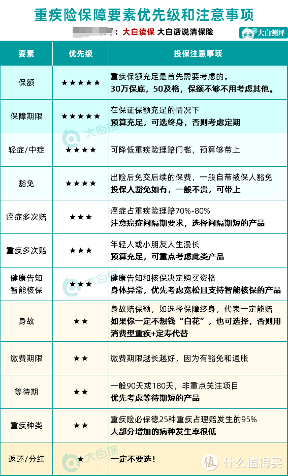 重疾险年终盘点：性价比最高的24款重疾险全在这！