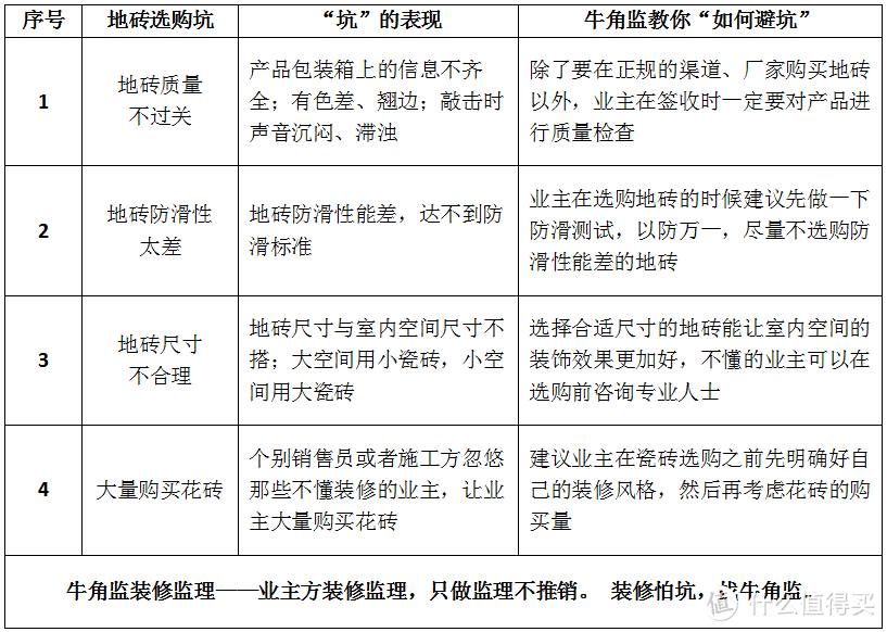 装修100坑——046地砖选购坑