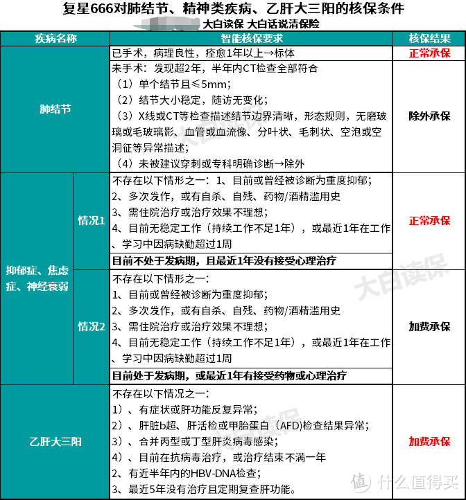 重疾险年终盘点：性价比最高的24款重疾险全在这！