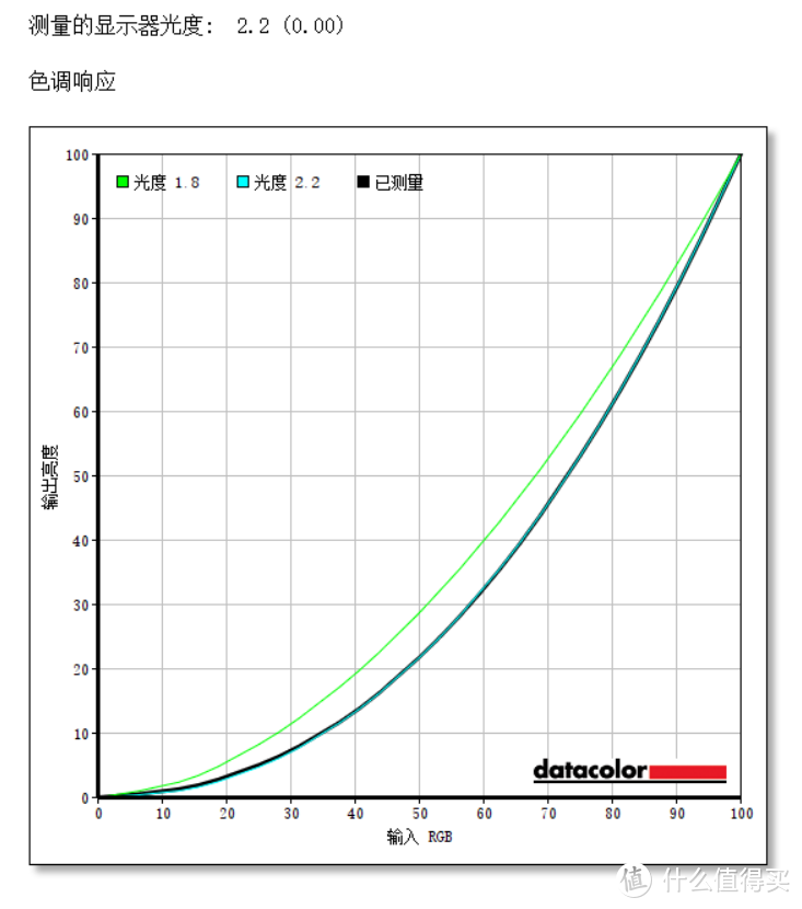 270Hz超频刷新率 32寸IPS大屏 电竞大金刚显示器: 掠夺者XB323UGX