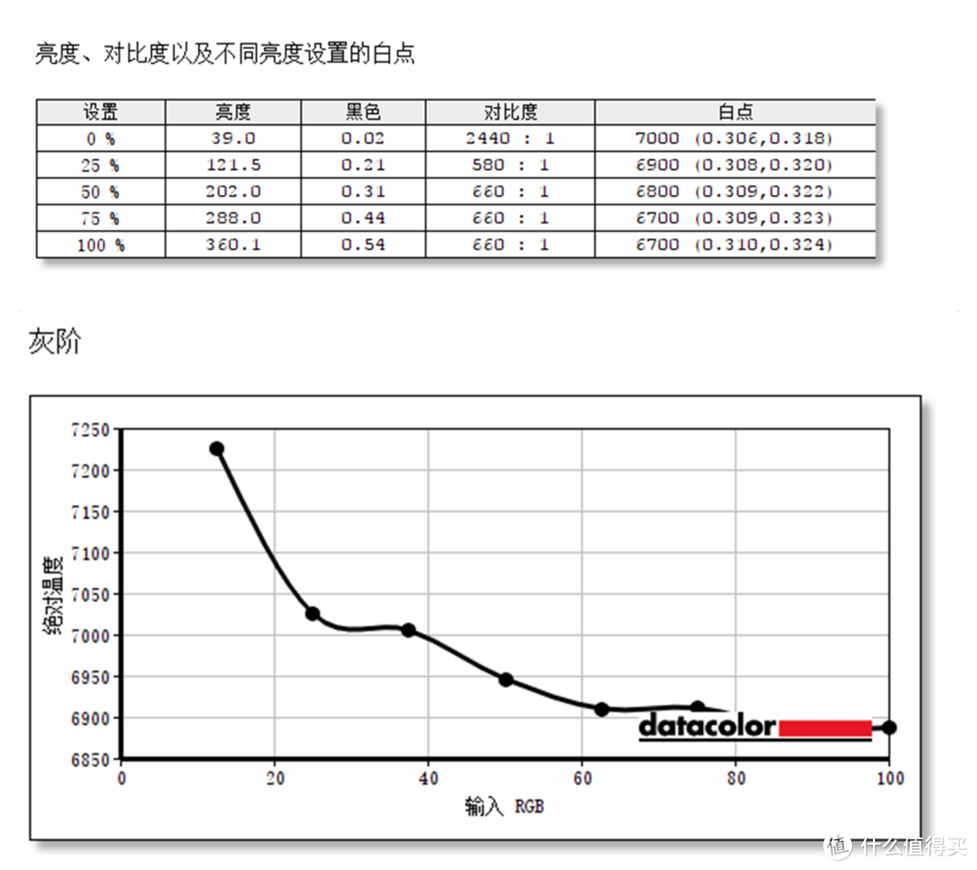 270Hz超频刷新率 32寸IPS大屏 电竞大金刚显示器: 掠夺者XB323UGX