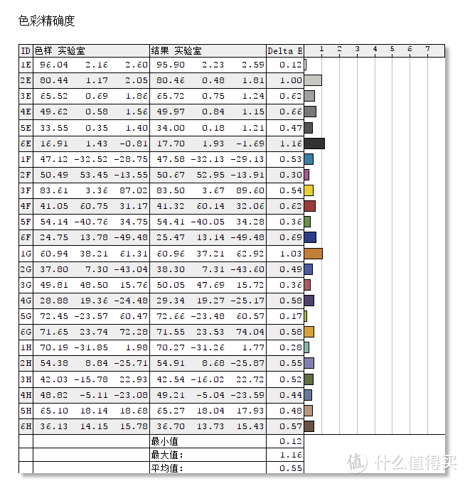 270Hz超频刷新率 32寸IPS大屏 电竞大金刚显示器: 掠夺者XB323UGX