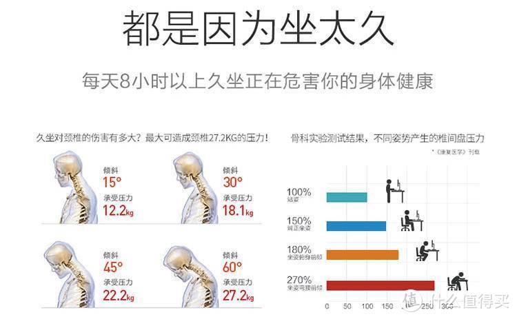 论机器人时代的人力做功，拯救荒废的身体，召回麒麟臂！