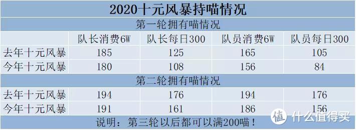 拉杆箱爆冷捡漏，凯撒公开个人出喵策略！