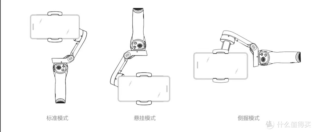 云台工作模式