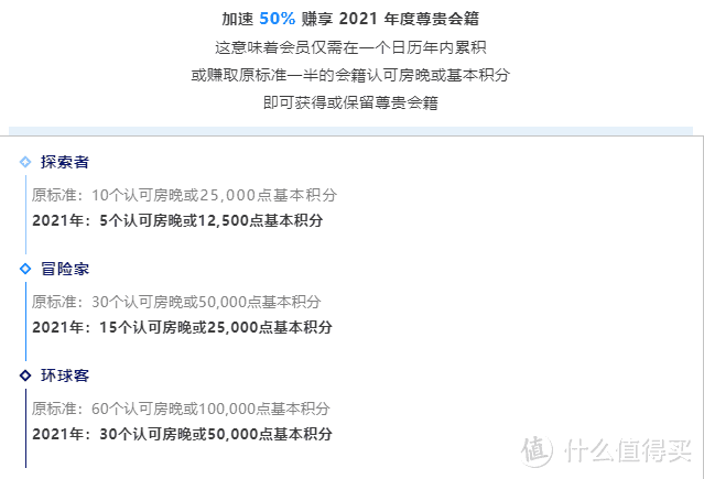 2021年最值得拿下的酒店*级会籍 - 手把手教你拿凯悦环球客