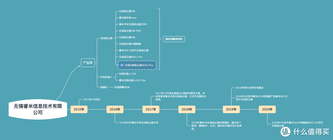 国货崛起，可吸、可擦、可拖的旗舰睿米NEX2 Plus轻松搞定全屋清扫