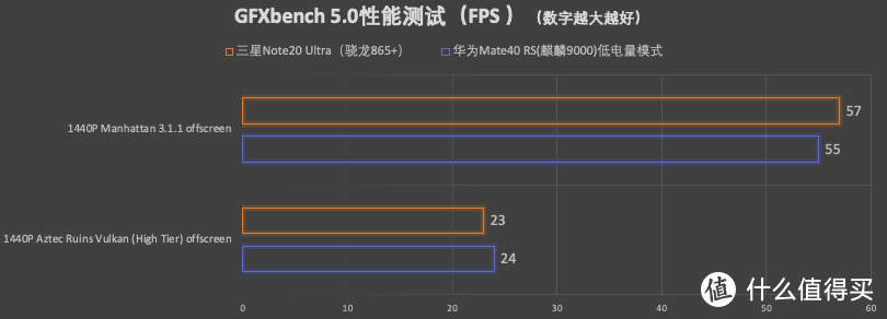 华为Mate 40 RS开箱并深度评测：麒麟9000功耗翻车了吗？