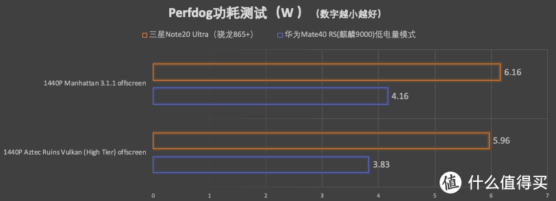 华为Mate 40 RS开箱并深度评测：麒麟9000功耗翻车了吗？