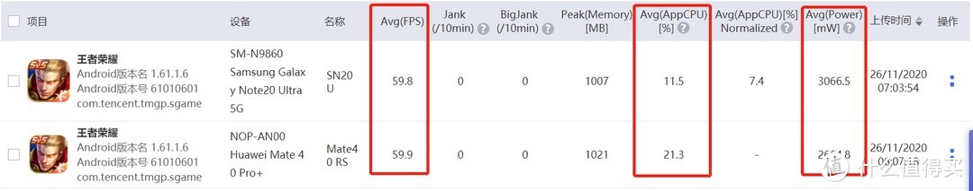 华为Mate 40 RS开箱并深度评测：麒麟9000功耗翻车了吗？