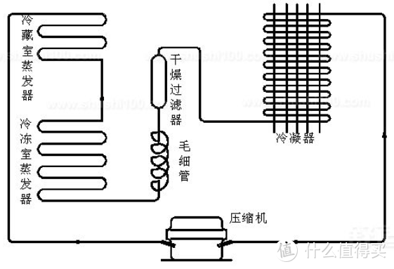 超详细冰箱攻略：那些黑科技到底是不是智商税？