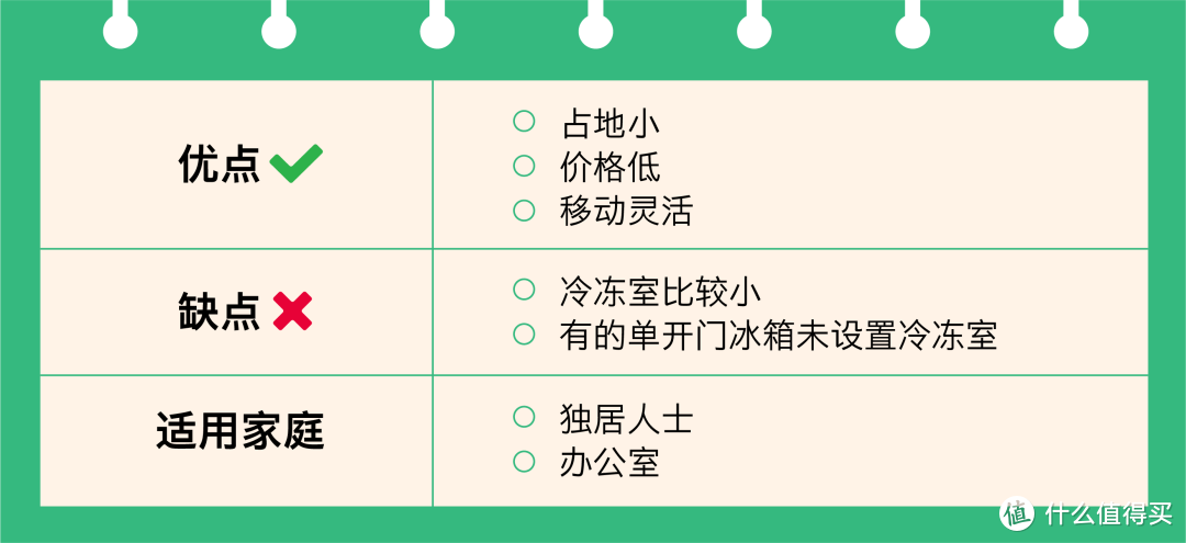 超详细冰箱攻略：那些黑科技到底是不是智商税？