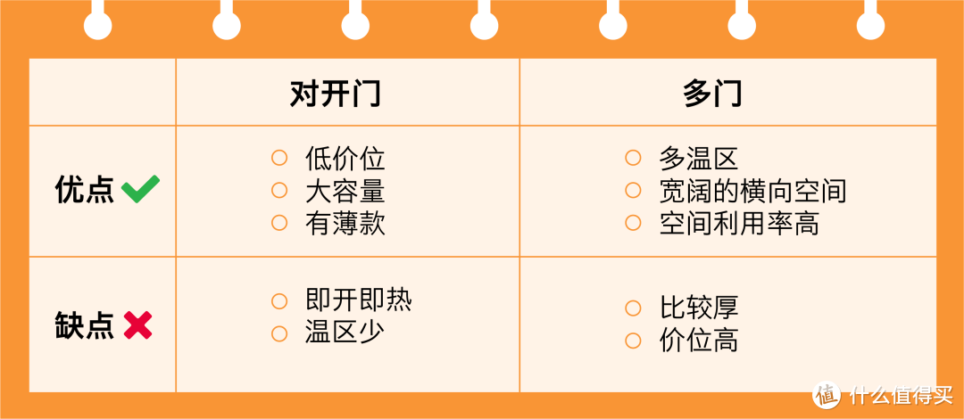 超详细冰箱攻略：那些黑科技到底是不是智商税？