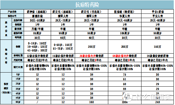 盘点保险公司从不主动推荐的产品，百元以下见过没？