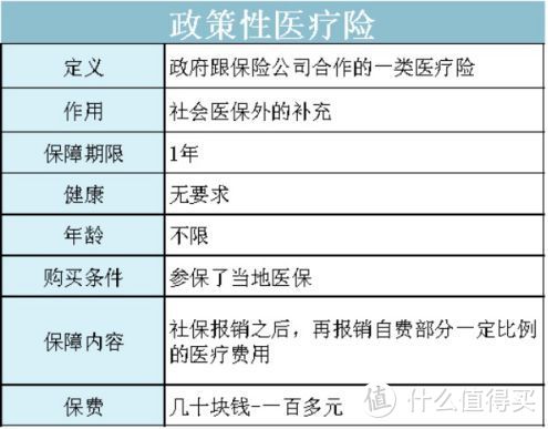 盘点保险公司从不主动推荐的产品，百元以下见过没？