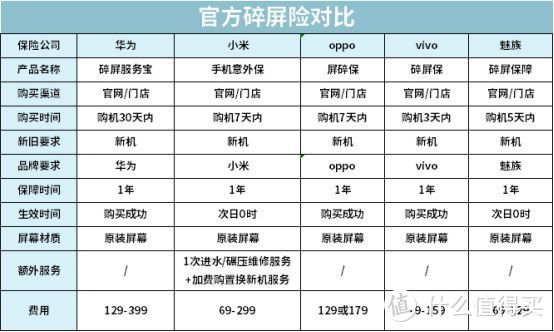 盘点保险公司从不主动推荐的产品，百元以下见过没？