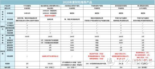 盘点保险公司从不主动推荐的产品，百元以下见过没？