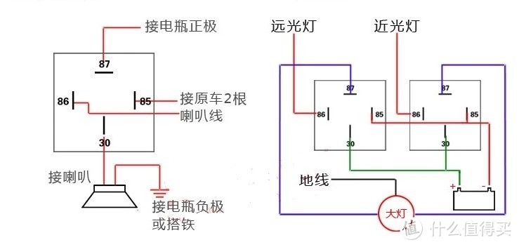 史上最便宜新国标电动车加装转向灯