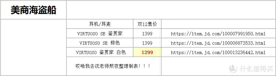 后浪们双十二来辣 海盗船电竞游戏外设什么值得买？刚需剁手好物好价指南！