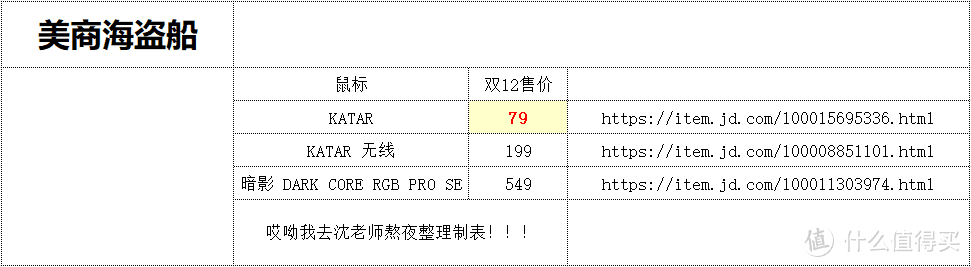 后浪们双十二来辣 海盗船电竞游戏外设什么值得买？刚需剁手好物好价指南！