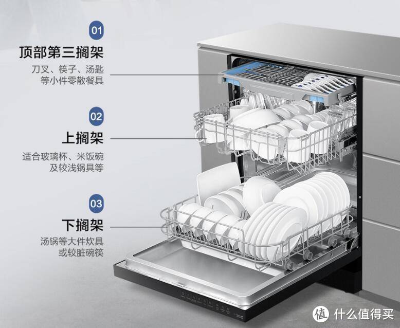 还在纠结要不要买洗碗机？看完本文你就知道该不该买啦