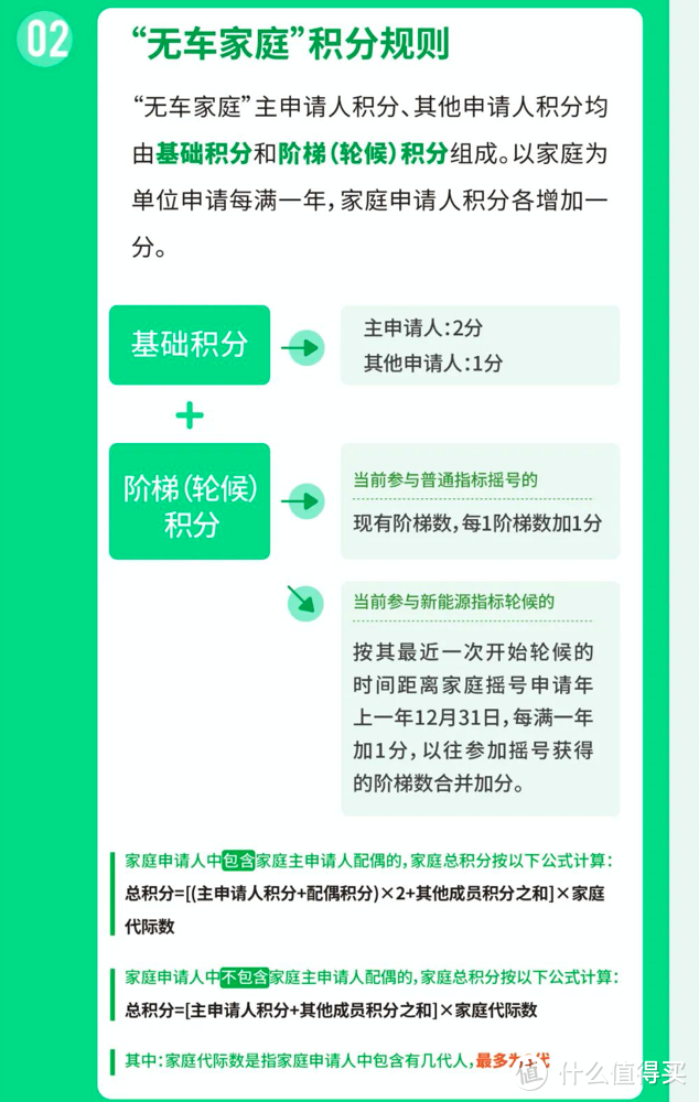 车闻小卖部：北京市小客车数量调控新政将于明年1月1日起实施