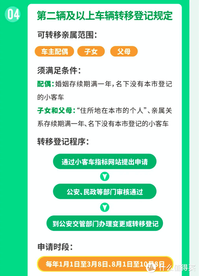 车闻小卖部：北京市小客车数量调控新政将于明年1月1日起实施