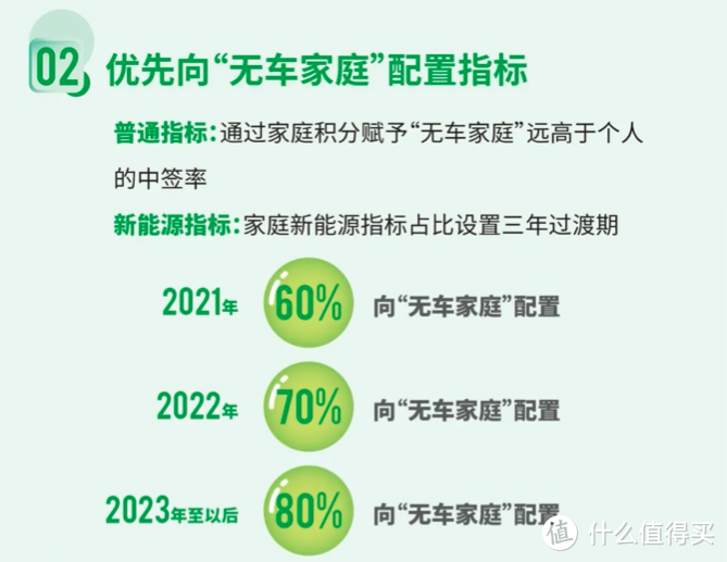 车闻小卖部：北京市小客车数量调控新政将于明年1月1日起实施