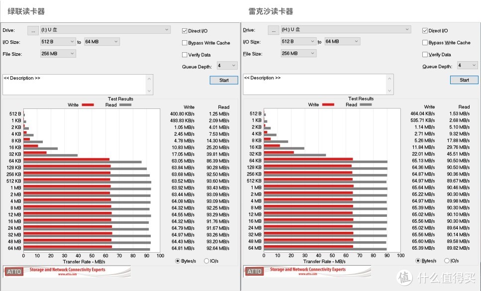 闪迪Extreme 64G