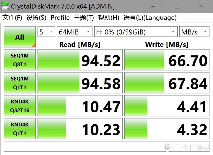 闪迪Extreme 64G