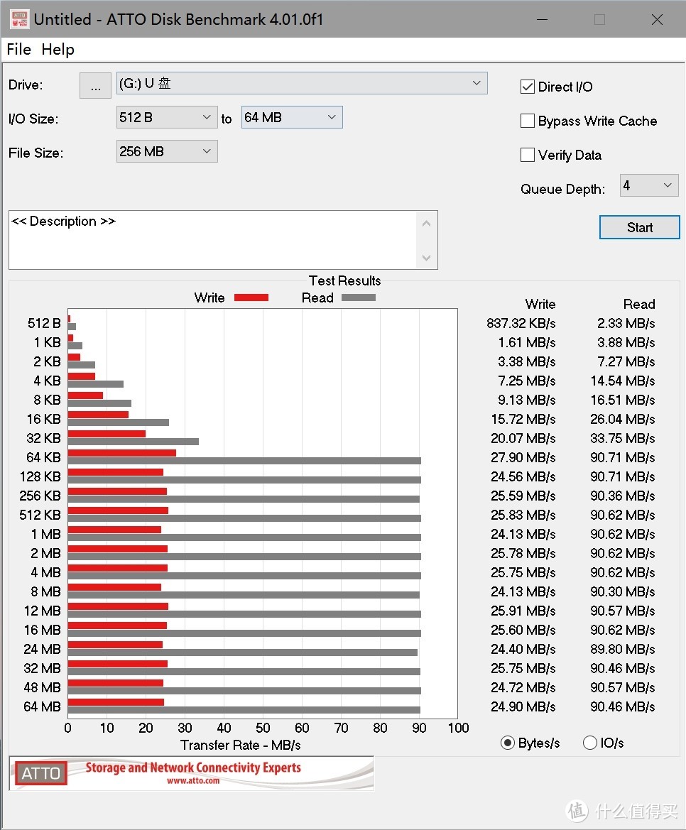 铠侠Exceria 128G