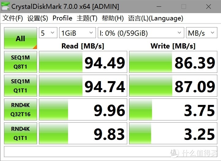 闪迪Extreme Pro 64G