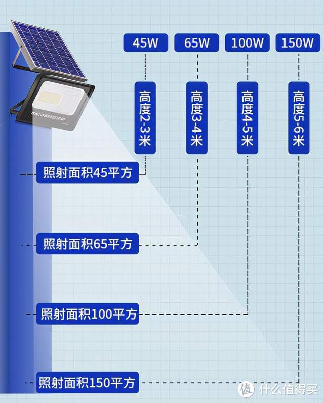 环保节能，四季沐歌太阳能灯智能感应更实用