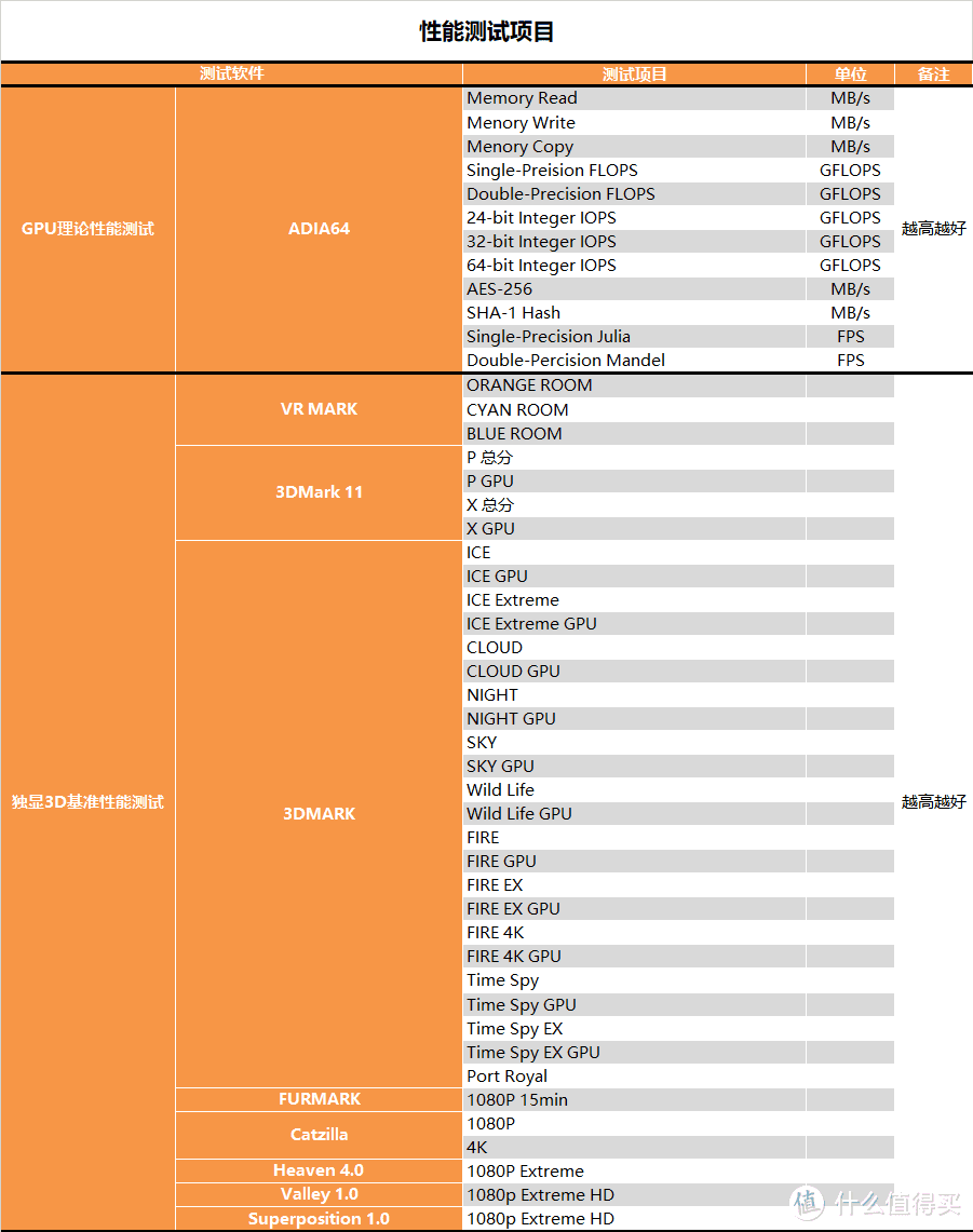 【茶茶】苏妈满血回归，AMD RX 6900XT 测试报告