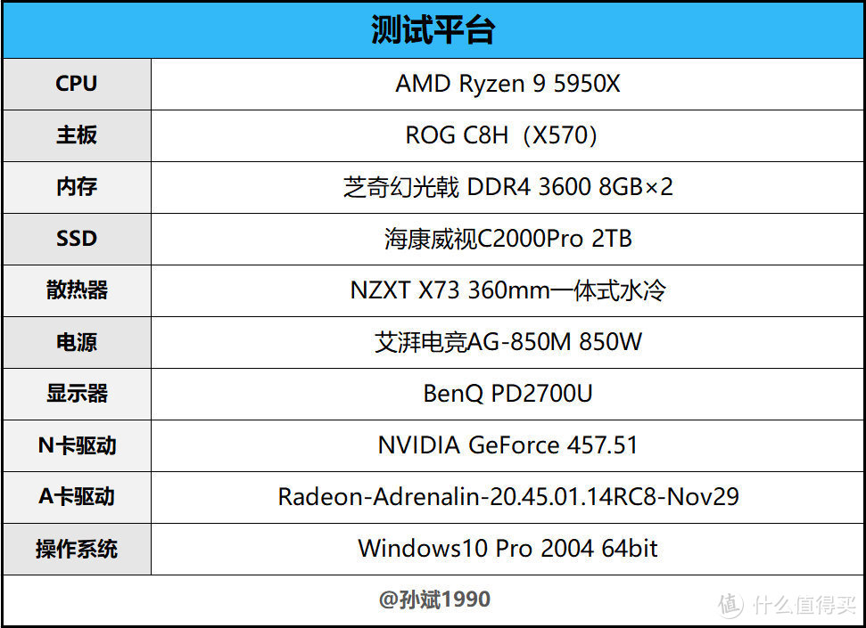 卡皇降临！AMD Radeon RX 6900XT显卡首发评测