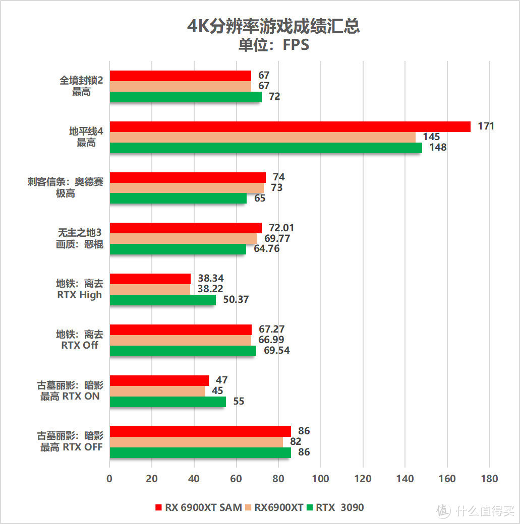 卡皇降临！AMD Radeon RX 6900XT显卡首发评测